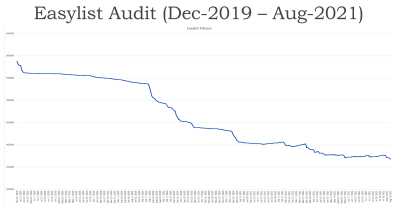 Easylist-2019-2021-stats (1).png